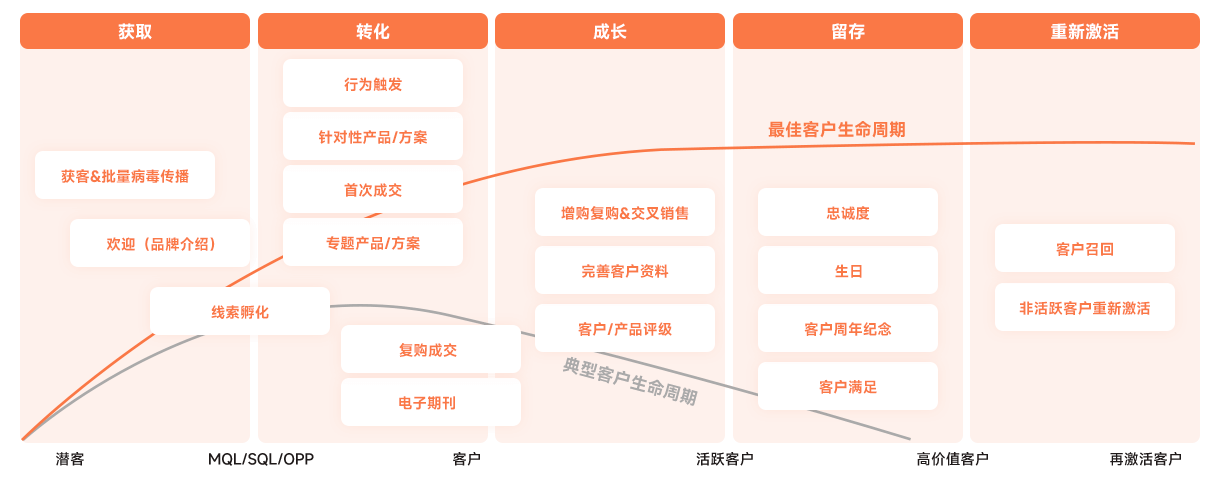 許可式郵件營銷可幫助提升打開率