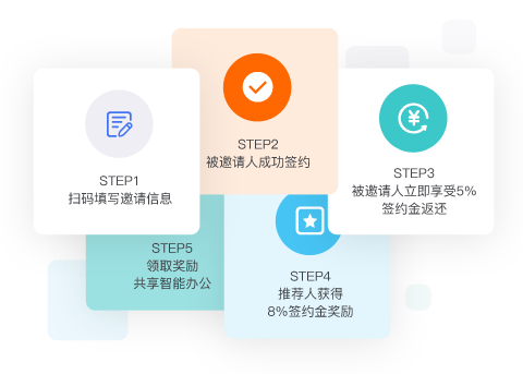 Focussend,電子郵件營銷,EDM,營銷自動(dòng)化