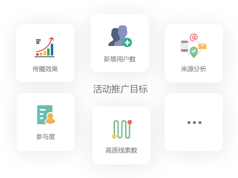 Focussend,電子郵件營銷,EDM,營銷自動(dòng)化