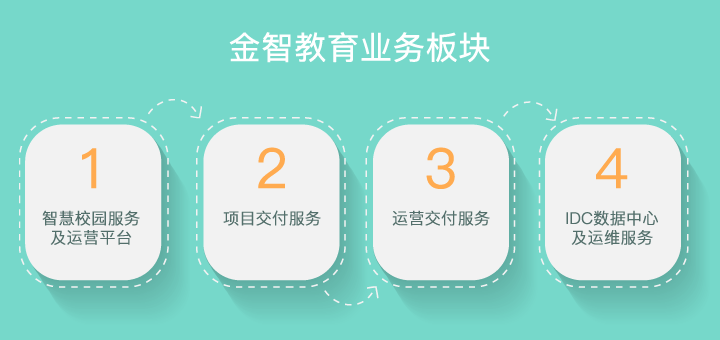 Focussend,電子郵件營(yíng)銷,EDM,營(yíng)銷自動(dòng)化