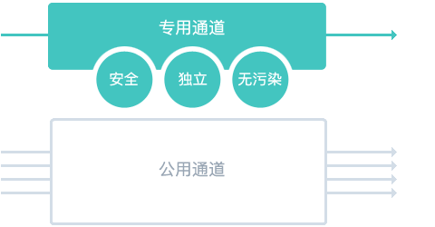 Focussend,電子郵件營銷,EDM,營銷自動(dòng)化